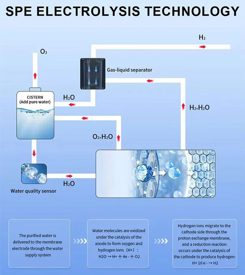 Hydrogen-Therapy-Machine03 Hydrogen-Therapy-Machine03