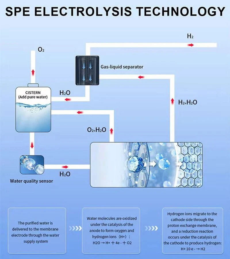 Hydrogen-Gas-Breathing-Machine03 Hydrogen-Gas-Breathing-Machine03